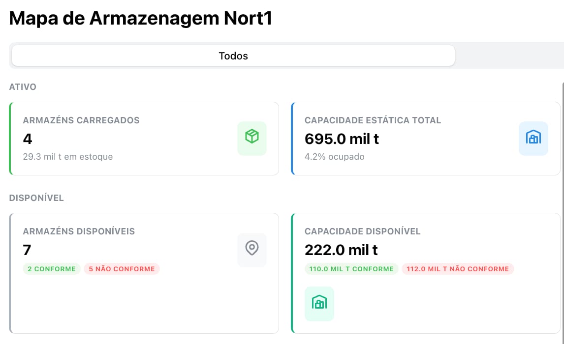 Rede de Armazéns
